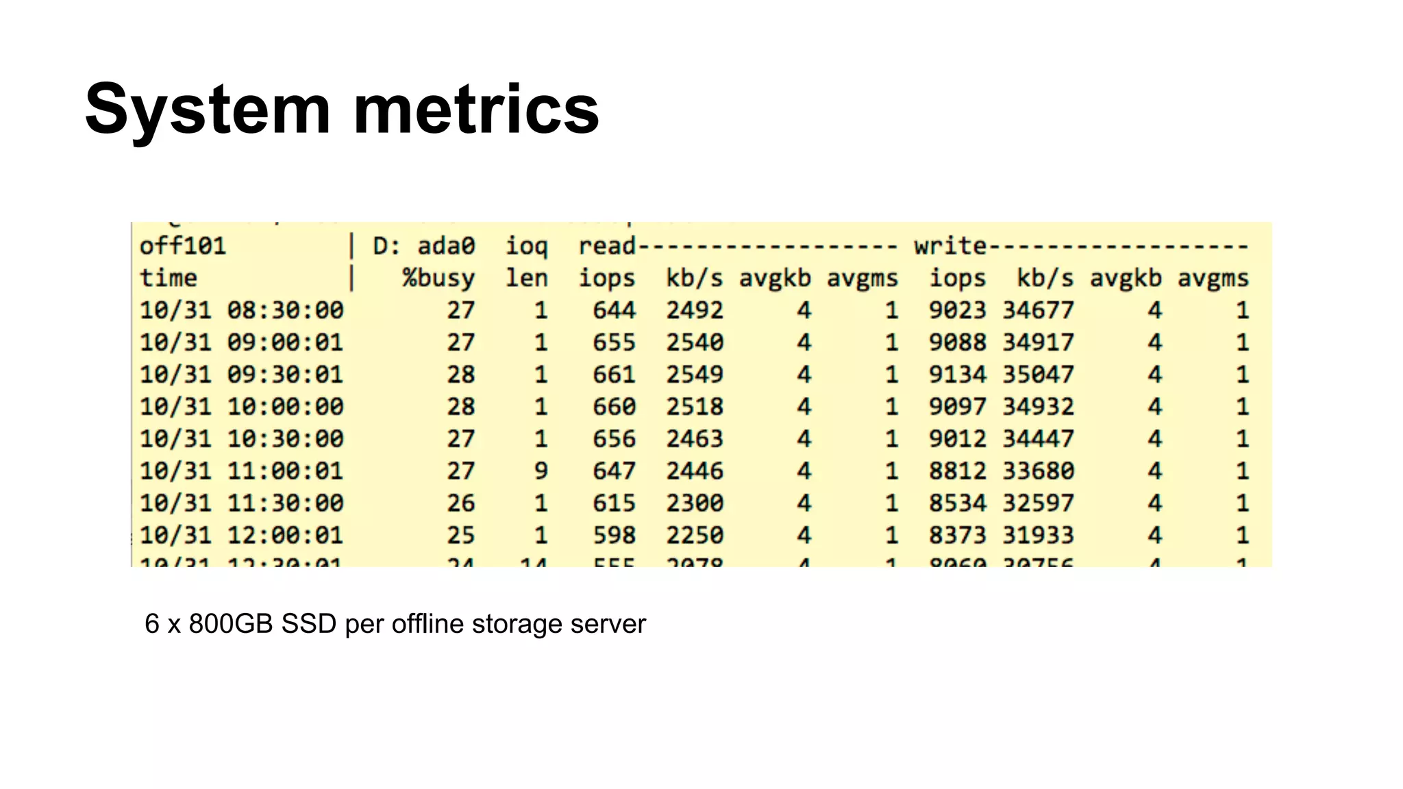 System metrics 
6 x 800GB SSD per offline storage server 
 