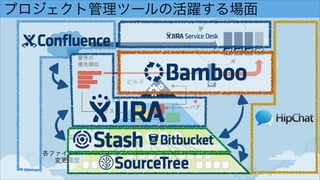 プロジェクト管理ツールの活躍する場面
ビルド
要件の 
優先順位
アイデア
各ファイルの 
変更履歴
ブランチ /
変更セット
タスク
バグ
テスト
 