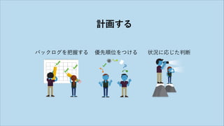 計画する
バックログを把握する 優先順位をつける 状況に応じた判断
 