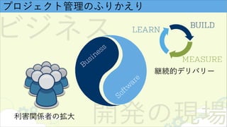 ビジネス
開発の現場
プロジェクト管理のふりかえり
Business
Softw
are
利害関係者の拡大
BUILD
MEASURE
LEARN
継続的デリバリー
 