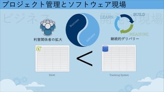 プロジェクト管理とソフトウェア現場
Tracking System
＜Excel
ビジネス 開発の現場Business
Softw
are
利害関係者の拡大
BUILD
MEASURE
LEARN
継続的デリバリー
 