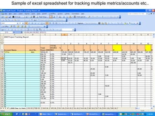 Sample of excel spreadsheet for tracking multiple metrics/accounts etc.. 