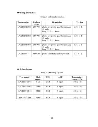 10
Ordering Information
Table 2.1: Ordering Information
Type number Package Description Version
Name
LPC2101FBD48 LQFP48 plastic low profile quad flat package;
48 leads;
SOT313-2
LPC2102FBD48 LQFP48 plastic low profile quad flat package;
48 leads;
SOT313-2
LPC2103FBD48 LQFP48 plastic low profile quad flat package;
48 leads;
SOT313-2
LPC2103FA44 PLCC44 plastic leaded chip carrier; 44 leads SOT187-2
Ordering Options
Table 2.2: Ordering Options
Type number Flash RAM ADC Temperature
memory range ( C)
LPC2101FBD48 8 kB 2 kB 8 inputs
LPC2102FBD48 16 kB 4 kB 8 inputs
LPC2103FBD48 32 kB 8 kB 8 inputs
LPC2103FA44 32 kB 8 kB 8 inputs
 