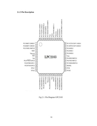 11
2.1.3 Pin Description
Fig 2.1: Pin Diagram LPC2103
 