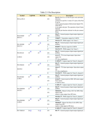 13
Table 2.3: Pin Description
Symbol LQFP48 PLCC44 Type Description
P0.0 to P0.31 I/O
Port 0: Port 0 is a 32-bit I/O port with individual
direction
controls for each bit. A total of 31 pins of the Port
0 can be
used as general purpose bidirectional digital I/Os
while P0.31
is an output only pin. The operation of port 0 pins
depends
upon the pin function selected via the pin connect
block.
P0.0/TXD0/ 13
[1]
18
[1]
I/O
P0.0 Ñ General purpose Input/output digital pin
(GPIO).
MAT3.1 O TXD0 Ñ Transmitter output for UART0.
O MAT3.1 Ñ PWM output 1 for Timer 3.
P0.1/RXD0/ 14
[2]
19
[2]
I/O
P0.1 Ñ General purpose Input/output digital pin
(GPIO).
MAT3.2 I RXD0 Ñ Receiver input for UART0.
O MAT3.2 Ñ PWM output 2 for Timer 3.
P0.2/SCL0/ 18
[3]
22
[3]
I/O
P0.2 Ñ General purpose Input/output digital pin
(GPIO).
CAP0.0 I/O
SCL0 Ñ I
2
C0 clock Input/output. Open-drain
output (for
I
2
C-bus compliance).
I CAP0.0 Ñ Capture input for Timer 0, channel 0.
P0.3/SDA0/ 21
[3]
25
[3]
I/O
P0.3 Ñ General purpose Input/output digital pin
(GPIO).
MAT0.0 I/O
SDA0 Ñ I
2
C0 data input/output. Open-drain output
(for
I
2
C-bus compliance).
O MAT0.0 Ñ PWM output for Timer 0, channel 0.
P0.4/SCK0/ 22
[4]
26
[4]
I/O
P0.4 Ñ General purpose Input/output digital pin
(GPIO).
CAP0.1
I/O
SCK0 Ñ Serial clock for SPI0. SPI clock output
from master
or input to slave.
I CAP0.1 Ñ Capture input for Timer 0, channel 1.
P0.5/MISO0/ 23
[4]
27
[4]
I/O
P0.5 Ñ General purpose Input/output digital pin
(GPIO).
MAT0.1
I/O
MISO0 Ñ Master In Slave OUT for SPI0. Data
input to SPI
master or data output from SPI slave.
O MAT0.1 Ñ PWM output for Timer 0, channel 1.
P0.6/MOSI0/ 24
[4]
28
[4]
I/O
P0.6 Ñ General purpose Input/output digital pin
(GPIO).
CAP0.2
I/O
MOSI0 Ñ Master Out Slave In for SPI0. Data
output from SPI
master or data input to SPI slave.
I CAP0.2 Ñ Capture input for Timer 0, channel 2.
P0.7/SSEL0/ 28 [2] 31 [2] I/O P0.7 Ñ General purpose Input/output digital pin
 