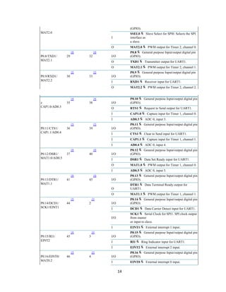 14
(GPIO).
MAT2.0
I
SSEL0 Ñ Slave Select for SPI0. Selects the SPI
interface as
a slave.
O MAT2.0 Ñ PWM output for Timer 2, channel 0.
P0.8/TXD1/ 29
[4]
32
[4]
I/O
P0.8 Ñ General purpose Input/output digital pin
(GPIO).
MAT2.1 O TXD1 Ñ Transmitter output for UART1.
O MAT2.1 Ñ PWM output for Timer 2, channel 1.
P0.9/RXD1/ 30
[2]
33
[2]
I/O
P0.9 Ñ General purpose Input/output digital pin
(GPIO).
MAT2.2 I RXD1 Ñ Receiver input for UART1.
O MAT2.2 Ñ PWM output for Timer 2, channel 2.
z 35
[4]
38
[4]
I/O
P0.10 Ñ General purpose Input/output digital pin
(GPIO).
CAP1.0/AD0.3 O RTS1 Ñ Request to Send output for UART1.
I CAP1.0 Ñ Capture input for Timer 1, channel 0.
I AD0.3 Ñ ADC 0, input 3.
P0.11/CTS1/ 36
[3]
39
[3]
I/O
P0.11 Ñ General purpose Input/output digital pin
(GPIO).
CAP1.1/AD0.4 I CTS1 Ñ Clear to Send input for UART1.
I CAP1.1 Ñ Capture input for Timer 1, channel 1.
I AD0.4 Ñ ADC 0, input 4.
P0.12/DSR1/ 37
[4]
40
[4]
I/O
P0.12 Ñ General purpose Input/output digital pin
(GPIO).
MAT1.0/AD0.5 I DSR1 Ñ Data Set Ready input for UART1.
O MAT1.0 Ñ PWM output for Timer 1, channel 0.
I AD0.5 Ñ ADC 0, input 5.
P0.13/DTR1/ 41
[4]
43
[4]
I/O
P0.13 Ñ General purpose Input/output digital pin
(GPIO).
MAT1.1
O
DTR1 Ñ Data Terminal Ready output for
UART1.
O MAT1.1 Ñ PWM output for Timer 1, channel 1.
P0.14/DCD1/ 44
[3]
2
[3]
I/O
P0.14 Ñ General purpose Input/output digital pin
(GPIO).
SCK1/EINT1 I DCD1 Ñ Data Carrier Detect input for UART1.
I/O
SCK1 Ñ Serial Clock for SPI1. SPI clock output
from master
or input to slave.
I EINT1 Ñ External interrupt 1 input.
P0.15/RI1/ 45
[4]
3
[4]
I/O
P0.15 Ñ General purpose Input/output digital pin
(GPIO).
EINT2 I RI1 Ñ Ring Indicator input for UART1.
I EINT2 Ñ External interrupt 2 input.
P0.16/EINT0/ 46
[2]
4
[2]
I/O
P0.16 Ñ General purpose Input/output digital pin
(GPIO).
MAT0.2 I EINT0 Ñ External interrupt 0 input.
 