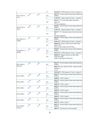 15
O MAT0.2 Ñ PWM output for Timer 0, channel 2.
P0.17/CAP1.2/ 47
[1]
5
[1]
I/O
P0.17 Ñ General purpose Input/output digital pin
(GPIO).
SCL1 I CAP1.2 Ñ Capture input for Timer 1, channel 2.
I/O
SCL1 Ñ I
2
C1 clock Input/output. Open-drain
output (for
I
2
C-bus compliance).
P0.18/CAP1.3/ 48
[1]
6
[1]
I/O
P0.18 Ñ General purpose Input/output digital pin
(GPIO).
SDA1 I CAP1.3 Ñ Capture input for Timer 1, channel 3.
I/O
SDA1 Ñ I
2
C1 data Input/output. Open-drain output
(for
I
2
C-bus compliance).
P0.19/MAT1.2/ 1
[1]
7
[1]
I/O
P0.19 Ñ General purpose Input/output digital pin
(GPIO).
MISO1 O MAT1.2 Ñ PWM output for Timer 1, channel 2.
I/O
MISO1 Ñ Master In Slave Out for SSP. Data
input to SPI
master or data output from SSP slave.
P0.20/MAT1.3/ 2
[2]
8
[2]
I/O
P0.20 Ñ General purpose Input/output digital pin
(GPIO).
MOSI1 O MAT1.3 Ñ PWM output for Timer 1, channel 3.
I/O
MOSI1 Ñ Master Out Slave for SSP. Data
output from SSP
master or data input to SSP slave.
P0.21/SSEL1/ 3
[4]
9
[4]
I/O
P0.21 Ñ General purpose Input/output digital pin
(GPIO).
MAT3.0
I
SSEL1 Ñ Slave Select for SPI1. Selects the SPI
interface as
a slave.
O MAT3.0 Ñ PWM output for Timer 3, channel 0.
P0.22/AD0.0 32
[4]
35
[4]
I/O
P0.22 Ñ General purpose Input/output digital pin
(GPIO).
I AD0.0 Ñ ADC 0, input 0.
P0.23/AD0.1 33
[1]
36
[1]
I/O
P0.23 Ñ General purpose Input/output digital pin
(GPIO).
I AD0.1 Ñ ADC 0, input 1.
P0.24/AD0.2 34
[1]
37
[1]
I/O
P0.24 Ñ General purpose Input/output digital pin
(GPIO).
I AD0.2 Ñ ADC 0, input 2.
P0.25/AD0.6 38
[1]
41
[1]
I/O
P0.25 Ñ General purpose Input/output digital pin
(GPIO).
I AD0.6 Ñ ADC 0, input 6.
P0.26/AD0.7 39
[1]
n.c. I/O
P0.26 Ñ General purpose Input/output digital pin
(GPIO).
I AD0.7 Ñ ADC 0, input 7.
P0.27/TRST/ 8
[4]
13
[4]
I/O
P0.27 Ñ General purpose Input/output digital pin
(GPIO).
CAP2.0 I TRST Ñ Test Reset for JTAG interface.
 