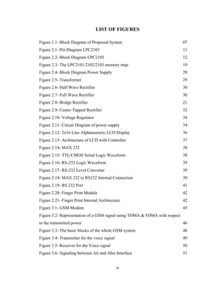iv
LIST OF FIGURES
Figure 1.1- Block Diagram of Proposed System 07
Figure 2.1- Pin Diagram LPC2103 11
Figure 2.2- Block Diagram LPC2103 12
Figure 2.3- The LPC2101/2102/2103 memory map 19
Figure 2.4- Block Diagram Power Supply 29
Figure 2.5- Transformer 29
Figure 2.6- Half Wave Rectifier 30
Figure 2.7- Full Wave Rectifier 30
Figure 2.8- Bridge Rectifier 21
Figure 2.9- Center Tapped Rectifier 32
Figure 2.10- Voltage Regulator 34
Figure 2.11- Circuit Diagram of power supply 34
Figure 2.12- 2x16 Line Alphanumeric LCD Display 36
Figure 2.13- Architecture of LCD with Controller 37
Figure 2.14- MAX 232 38
Figure 2.15- TTL/CMOS Serial Logic Waveform 38
Figure 2.16- RS-232 Logic Waveform 39
Figure 2.17- RS-232 Level Converter 39
Figure 2.18- MAX 232 to RS232 Internal Connection 39
Figure 2.19- RS 232 Port 41
Figure 2.20- Finger Print Module 42
Figure 2.21- Finger Print Internal Architecture 42
Figure 3.1- GSM Modem 45
Figure 3.2- Representation of a GSM signal using TDMA & FDMA with respect
to the transmitted power 46
Figure 3.3- The basic blocks of the whole GSM system 48
Figure 3.4- Transmitter for the voice signal 49
Figure 3.5- Receiver for the Voice signal 50
Figure 3.6- Signaling between Air and Abis Interface 51
 