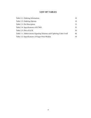 vi
LIST OF TABLES
Table 2.1- Ordering Information 10
Table 2.2- Ordering Options 10
Table 2.3- Pin Description 13
Table 2.4- Specifications of IC7805 35
Table 2.5- Pins of LCD 36
Table 3.1- Abbreviations Signaling Schemes and Ciphering Codes Used 48
Table 3.2- Specifications of Finger Print Module 54
 