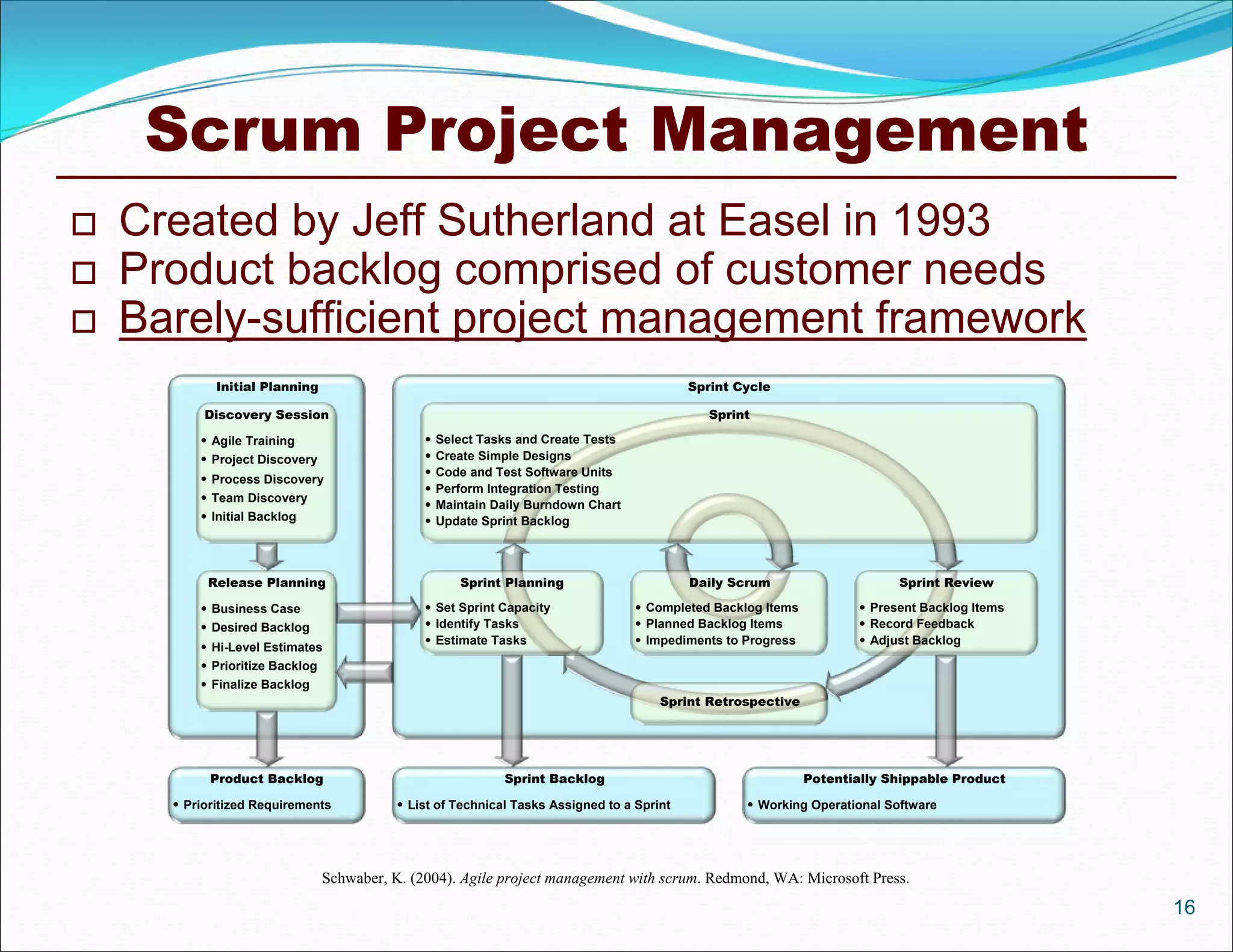 Scrum Project Management
   Created by Jeff Sutherland at Easel in 1993
   Product backlog comprised of customer needs
   Barely-sufficient project management framework
             Initial Planning                                                               Sprint Cycle

           Discovery Session                                                                   Sprint

           Agile Training                        Select Tasks and Create Tests
           Project Discovery                     Create Simple Designs
                                                  Code and Test Software Units
           Process Discovery
                                                  Perform Integration Testing
           Team Discovery
                                                  Maintain Daily Burndown Chart
           Initial Backlog                       Update Sprint Backlog



           Release Planning                           Sprint Planning                       Daily Scrum                      Sprint Review

           Business Case                       Set Sprint Capacity                Completed Backlog Items            Present Backlog Items
           Desired Backlog                     Identify Tasks                     Planned Backlog Items              Record Feedback
                                                Estimate Tasks                     Impediments to Progress            Adjust Backlog
           Hi-Level Estimates
           Prioritize Backlog
           Finalize Backlog
                                                                                       Sprint Retrospective




            Product Backlog                                  Sprint Backlog                                    Potentially Shippable Product

       Prioritized Requirements            List of Technical Tasks Assigned to a Sprint            Working Operational Software




                                Schwaber, K. (2004). Agile project management with scrum. Redmond, WA: Microsoft Press.
                                                                                                                                                 16
 