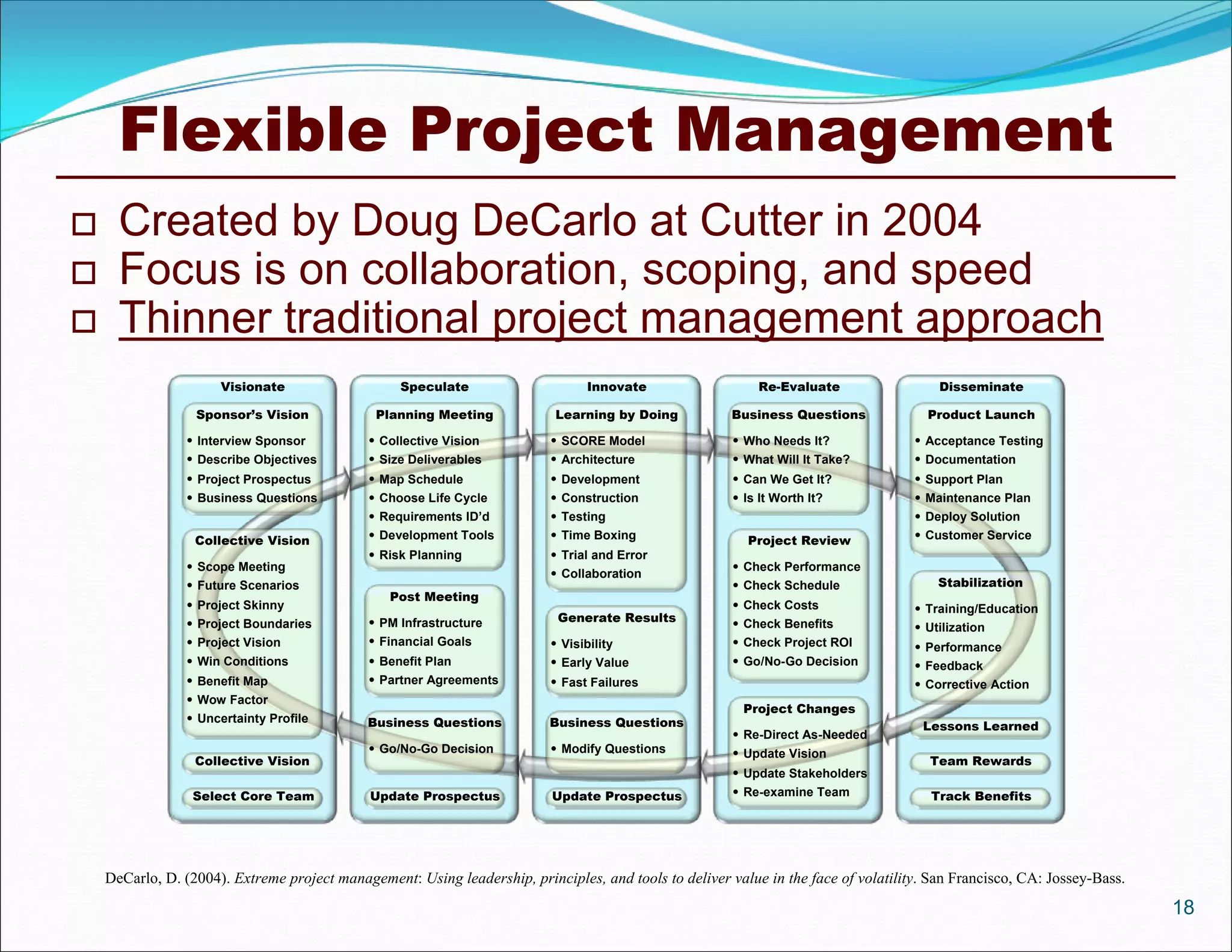 Flexible Project Management
     Created by Doug DeCarlo at Cutter in 2004
     Focus is on collaboration, scoping, and speed
     Thinner traditional project management approach
                      Visionate                    Speculate                     Innovate                   Re-Evaluate                  Disseminate

                  Sponsor’s Vision             Planning Meeting            Learning by Doing            Business Questions             Product Launch

                  Interview Sponsor           Collective Vision           SCORE Model                 Who Needs It?               Acceptance Testing
                  Describe Objectives         Size Deliverables           Architecture                What Will It Take?          Documentation
                  Project Prospectus          Map Schedule                Development                 Can We Get It?              Support Plan
                  Business Questions          Choose Life Cycle           Construction                Is It Worth It?             Maintenance Plan
                                               Requirements ID’d           Testing                                                  Deploy Solution
                                               Development Tools           Time Boxing                                              Customer Service
                  Collective Vision                                                                       Project Review
                                               Risk Planning               Trial and Error
                  Scope Meeting                                                                         Check Performance
                                                                            Collaboration
                  Future Scenarios                                                                      Check Schedule                 Stabilization
                                                 Post Meeting
                  Project Skinny                                                                        Check Costs                 Training/Education
                  Project Boundaries          PM Infrastructure           Generate Results             Check Benefits              Utilization
                  Project Vision              Financial Goals             Visibility                  Check Project ROI           Performance
                  Win Conditions              Benefit Plan                Early Value                 Go/No-Go Decision           Feedback
                  Benefit Map                 Partner Agreements          Fast Failures                                            Corrective Action
                  Wow Factor
                                                                                                          Project Changes
                  Uncertainty Profile       Business Questions            Business Questions                                         Lessons Learned
                                                                                                         Re-Direct As-Needed
                                               Go/No-Go Decision           Modify Questions            Update Vision
                  Collective Vision                                                                                                    Team Rewards
                                                                                                         Update Stakeholders
                  Select Core Team            Update Prospectus            Update Prospectus             Re-examine Team               Track Benefits




    DeCarlo, D. (2004). Extreme project management: Using leadership, principles, and tools to deliver value in the face of volatility. San Francisco, CA: Jossey-Bass.
                                                                                                                                                                          18
 