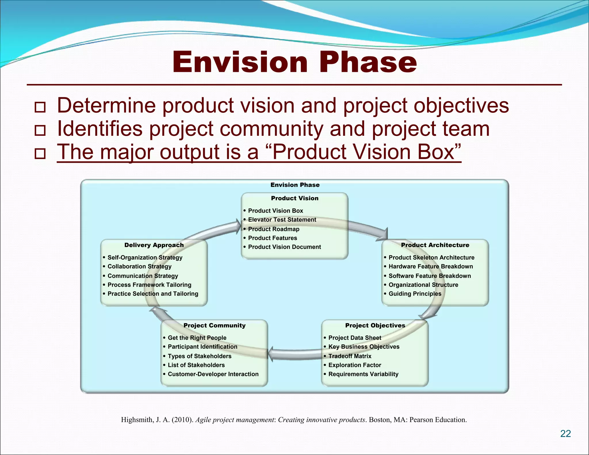 Envision Phase
   Determine product vision and project objectives
   Identifies project community and project team
   The major output is a “Product Vision Box”
                                                                     Envision Phase

                                                                     Product Vision

                                                             Product Vision Box
                                                             Elevator Test Statement
                                                             Product Roadmap
                                                             Product Features
               Delivery Approach                             Product Vision Document                                Product Architecture

         Self-Organization Strategy                                                                            Product Skeleton Architecture
         Collaboration Strategy                                                                                Hardware Feature Breakdown
         Communication Strategy                                                                                Software Feature Breakdown
         Process Framework Tailoring                                                                           Organizational Structure
         Practice Selection and Tailoring                                                                      Guiding Principles




                                       Project Community                                       Project Objectives

                              Get the Right People                                      Project Data Sheet
                              Participant Identification                                Key Business Objectives
                              Types of Stakeholders                                     Tradeoff Matrix
                              List of Stakeholders                                      Exploration Factor
                              Customer-Developer Interaction                            Requirements Variability




              Highsmith, J. A. (2010). Agile project management: Creating innovative products. Boston, MA: Pearson Education.
                                                                                                                                                 22
 
