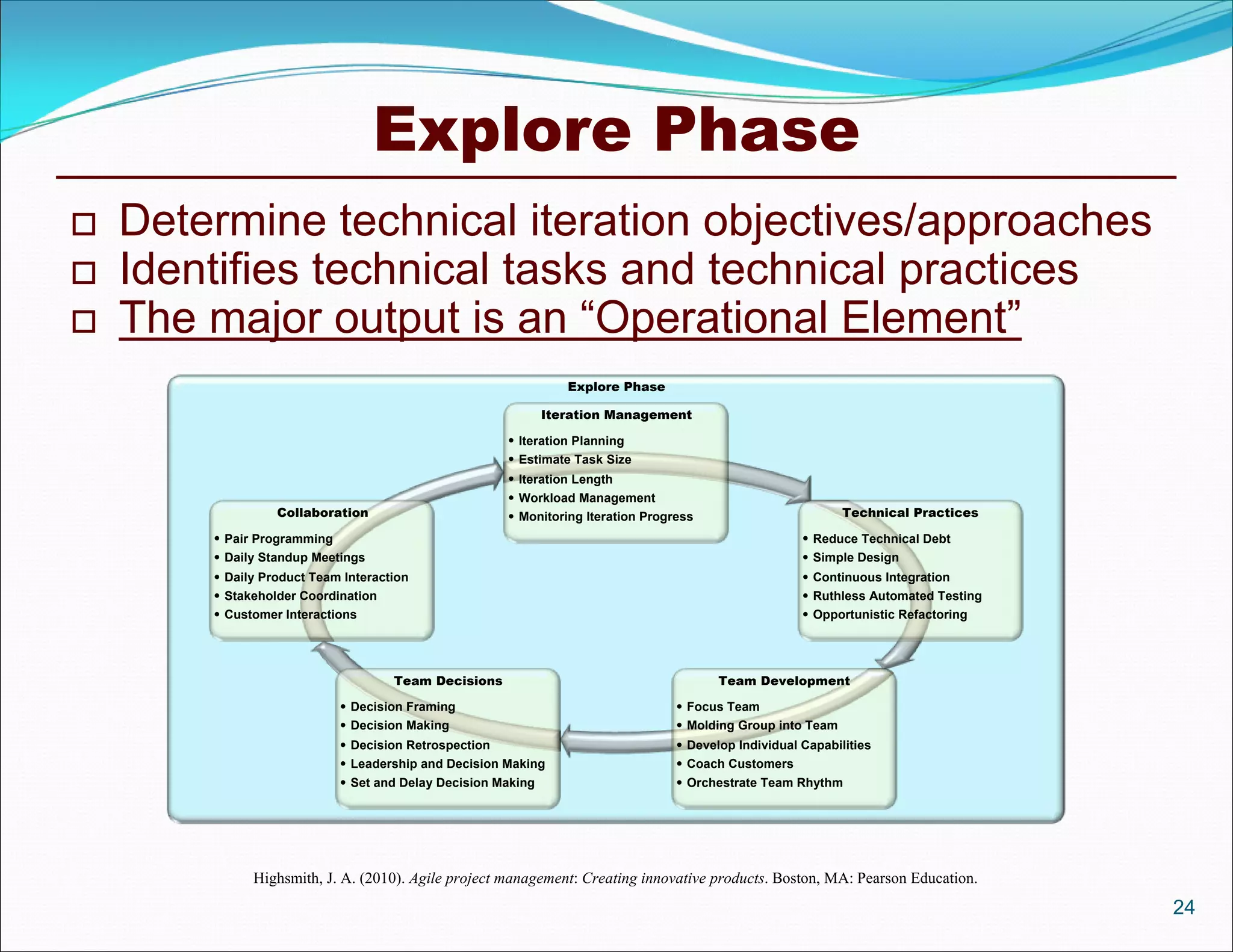 Explore Phase
   Determine technical iteration objectives/approaches
   Identifies technical tasks and technical practices
   The major output is an “Operational Element”
                                                                 Explore Phase

                                                              Iteration Management

                                                       Iteration Planning
                                                       Estimate Task Size
                                                       Iteration Length
                                                       Workload Management
                  Collaboration                        Monitoring Iteration Progress                         Technical Practices

         Pair Programming                                                                              Reduce Technical Debt
         Daily Standup Meetings                                                                        Simple Design
         Daily Product Team Interaction                                                                Continuous Integration
         Stakeholder Coordination                                                                      Ruthless Automated Testing
         Customer Interactions                                                                         Opportunistic Refactoring




                                     Team Decisions                                      Team Development

                             Decision Framing                                     Focus Team
                             Decision Making                                      Molding Group into Team
                             Decision Retrospection                               Develop Individual Capabilities
                             Leadership and Decision Making                       Coach Customers
                             Set and Delay Decision Making                        Orchestrate Team Rhythm




              Highsmith, J. A. (2010). Agile project management: Creating innovative products. Boston, MA: Pearson Education.
                                                                                                                                      24
 