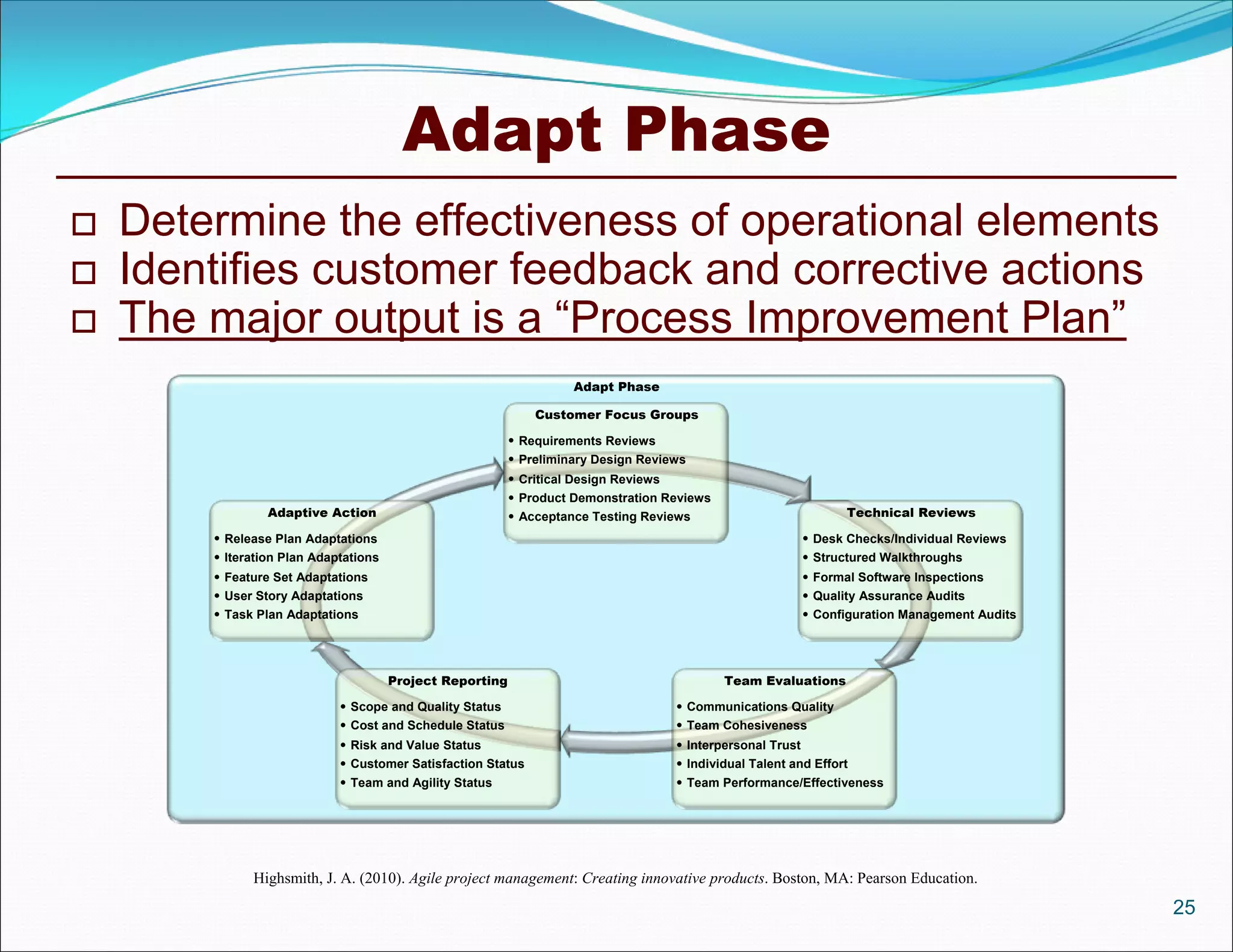 Adapt Phase
   Determine the effectiveness of operational elements
   Identifies customer feedback and corrective actions
   The major output is a “Process Improvement Plan”
                                                                     Adapt Phase

                                                               Customer Focus Groups

                                                            Requirements Reviews
                                                            Preliminary Design Reviews
                                                            Critical Design Reviews
                                                            Product Demonstration Reviews
                 Adaptive Action                            Acceptance Testing Reviews                           Technical Reviews

         Release Plan Adaptations                                                                          Desk Checks/Individual Reviews
         Iteration Plan Adaptations                                                                        Structured Walkthroughs
         Feature Set Adaptations                                                                           Formal Software Inspections
         User Story Adaptations                                                                            Quality Assurance Audits
         Task Plan Adaptations                                                                             Configuration Management Audits




                                       Project Reporting                                     Team Evaluations

                              Scope and Quality Status                               Communications Quality
                              Cost and Schedule Status                               Team Cohesiveness
                              Risk and Value Status                                  Interpersonal Trust
                              Customer Satisfaction Status                           Individual Talent and Effort
                              Team and Agility Status                                Team Performance/Effectiveness




              Highsmith, J. A. (2010). Agile project management: Creating innovative products. Boston, MA: Pearson Education.
                                                                                                                                               25
 