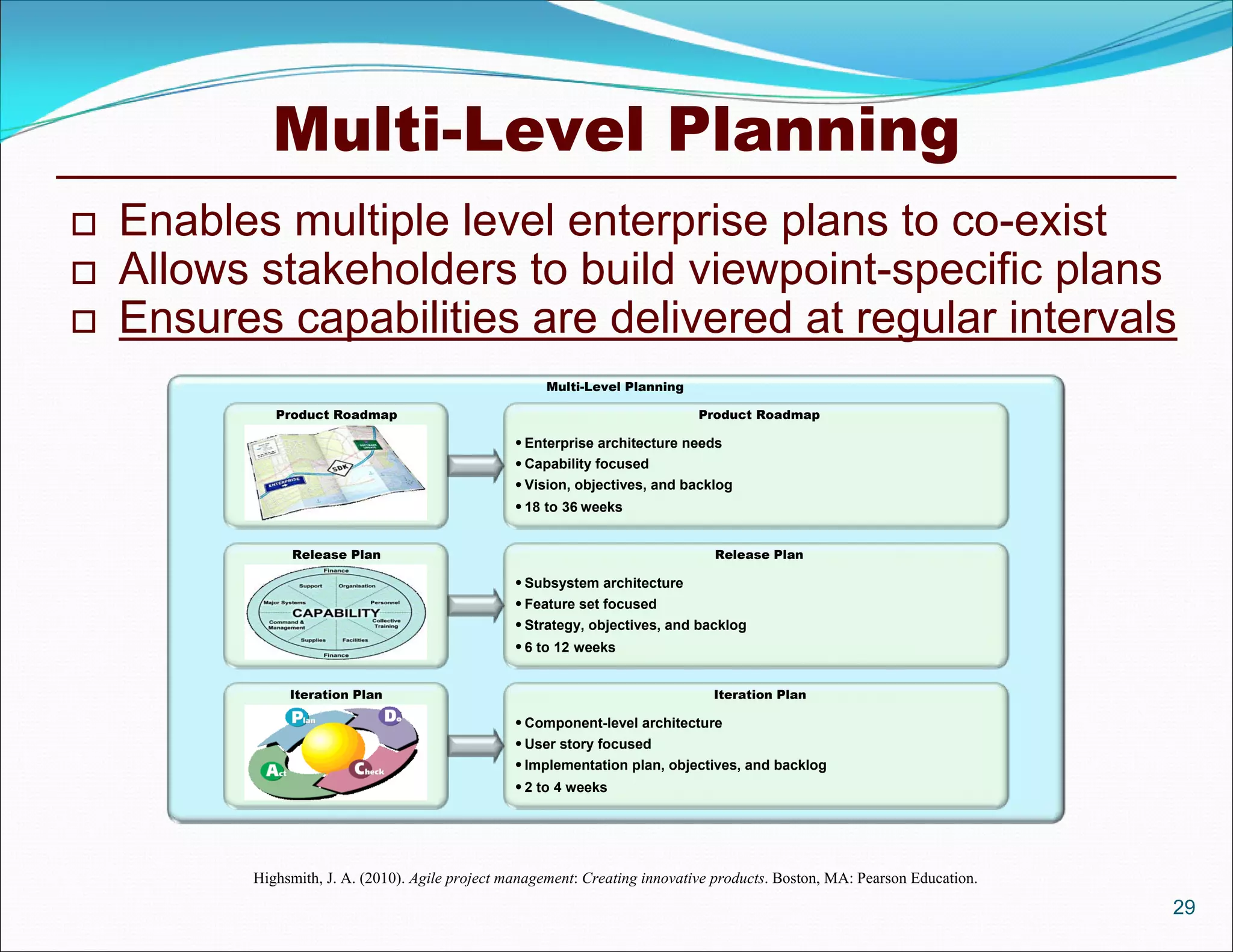 Multi-Level Planning
   Enables multiple level enterprise plans to co-exist
   Allows stakeholders to build viewpoint-specific plans
   Ensures capabilities are delivered at regular intervals
                                                       Multi-Level Planning

              Product Roadmap                                                  Product Roadmap

                                                    Enterprise architecture needs
                                                    Capability focused
                                                    Vision, objectives, and backlog
                                                    18 to 36 weeks


                Release Plan                                                     Release Plan

                                                    Subsystem architecture
                                                    Feature set focused
                                                    Strategy, objectives, and backlog
                                                    6 to 12 weeks


                Iteration Plan                                                   Iteration Plan

                                                    Component-level architecture
                                                    User story focused
                                                    Implementation plan, objectives, and backlog
                                                    2 to 4 weeks




           Highsmith, J. A. (2010). Agile project management: Creating innovative products. Boston, MA: Pearson Education.
                                                                                                                             29
 