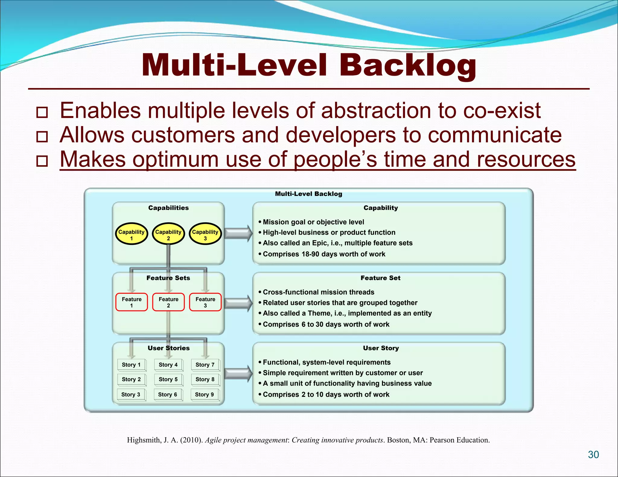 Multi-Level Backlog
   Enables multiple levels of abstraction to co-exist
   Allows customers and developers to communicate
   Makes optimum use of people’s time and resources
                                                         Multi-Level Backlog

                      Capabilities                                                    Capability

                                                     Mission goal or objective level
         Capability     Capability   Capability      High-level business or product function
            1              2            3
                                                     Also called an Epic, i.e., multiple feature sets
                                                     Comprises 18-90 days worth of work


                      Feature Sets                                                   Feature Set

                                                     Cross-functional mission threads
          Feature        Feature      Feature
             1              2            3
                                                     Related user stories that are grouped together
                                                     Also called a Theme, i.e., implemented as an entity
                                                     Comprises 6 to 30 days worth of work


                      User Stories                                                   User Story

          Story 1        Story 4      Story 7        Functional, system-level requirements
                                                     Simple requirement written by customer or user
          Story 2        Story 5      Story 8
                                                     A small unit of functionality having business value
          Story 3        Story 6      Story 9        Comprises 2 to 10 days worth of work




            Highsmith, J. A. (2010). Agile project management: Creating innovative products. Boston, MA: Pearson Education.
                                                                                                                              30
 