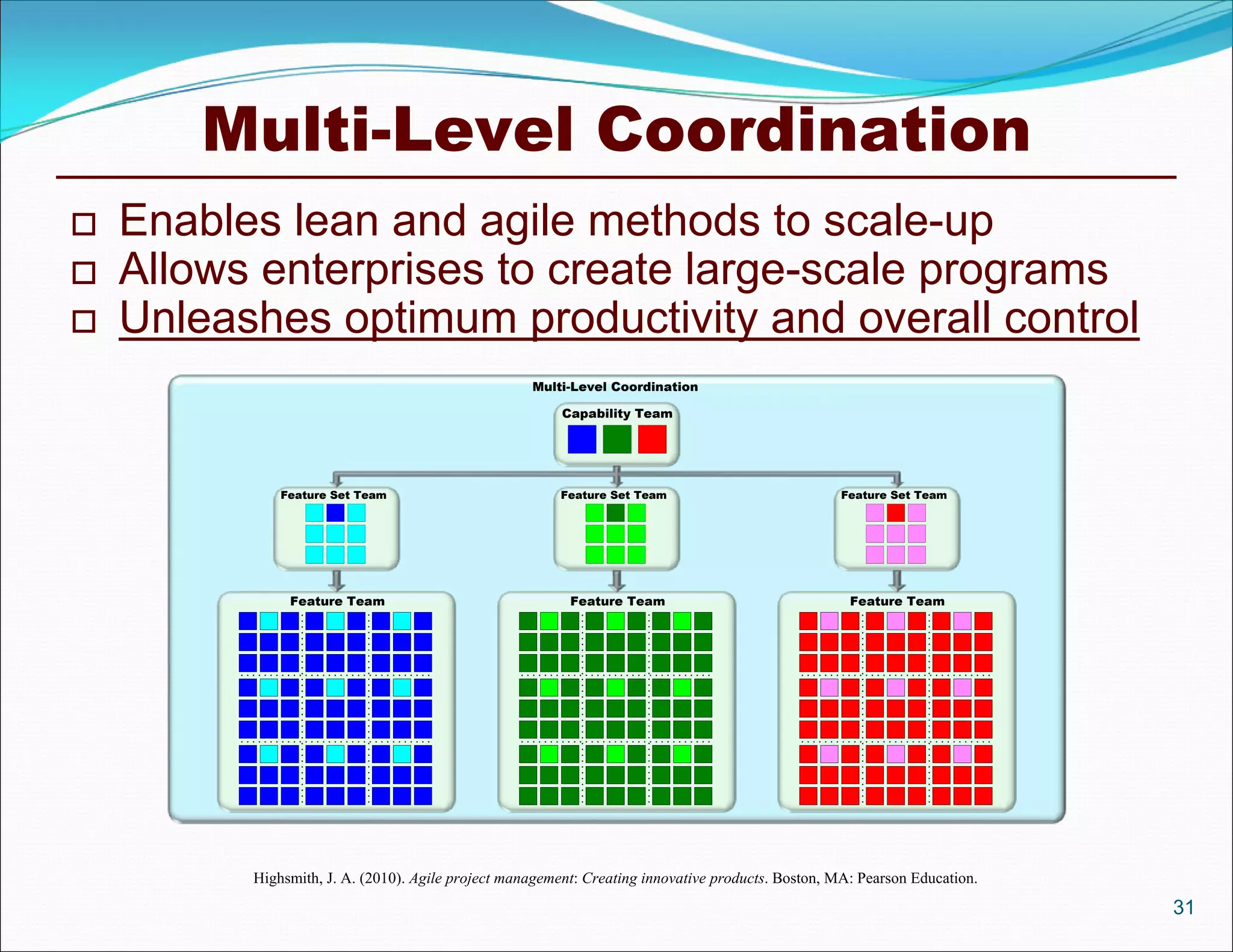 Multi-Level Coordination
   Enables lean and agile methods to scale-up
   Allows enterprises to create large-scale programs
   Unleashes optimum productivity and overall control
                                                    Multi-Level Coordination

                                                         Capability Team




              Feature Set Team                           Feature Set Team                           Feature Set Team




               Feature Team                               Feature Team                               Feature Team




          Highsmith, J. A. (2010). Agile project management: Creating innovative products. Boston, MA: Pearson Education.
                                                                                                                            31
 
