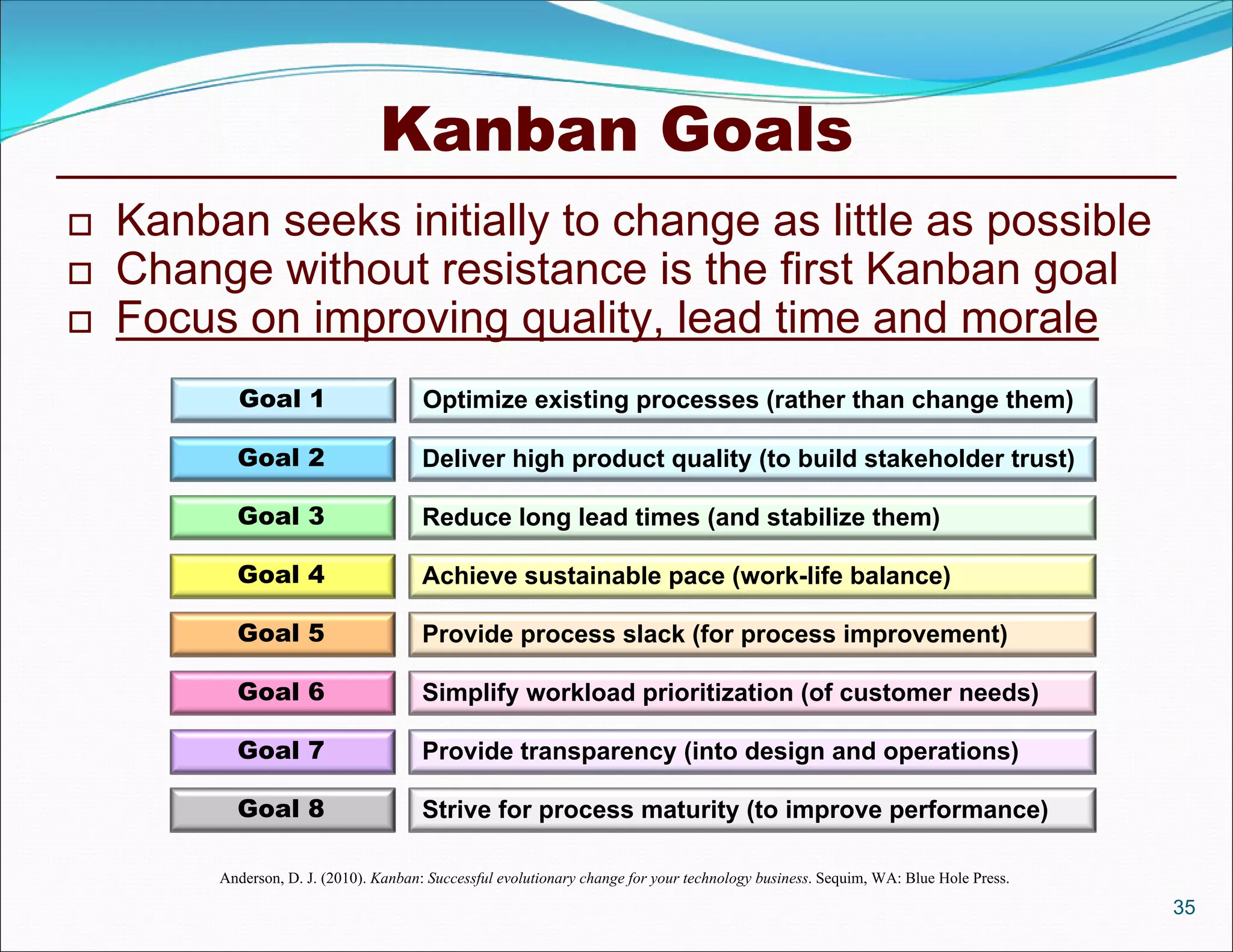 Kanban Goals
   Kanban seeks initially to change as little as possible
   Change without resistance is the first Kanban goal
   Focus on improving quality, lead time and morale
           Goal 1                       Optimize existing processes (rather than change them)

           Goal 2                       Deliver high product quality (to build stakeholder trust)

           Goal 3                       Reduce long lead times (and stabilize them)

           Goal 4                       Achieve sustainable pace (work-life balance)

           Goal 5                       Provide process slack (for process improvement)

           Goal 6                       Simplify workload prioritization (of customer needs)

           Goal 7                       Provide transparency (into design and operations)

           Goal 8                       Strive for process maturity (to improve performance)

         Anderson, D. J. (2010). Kanban: Successful evolutionary change for your technology business. Sequim, WA: Blue Hole Press.
                                                                                                                                     35
 