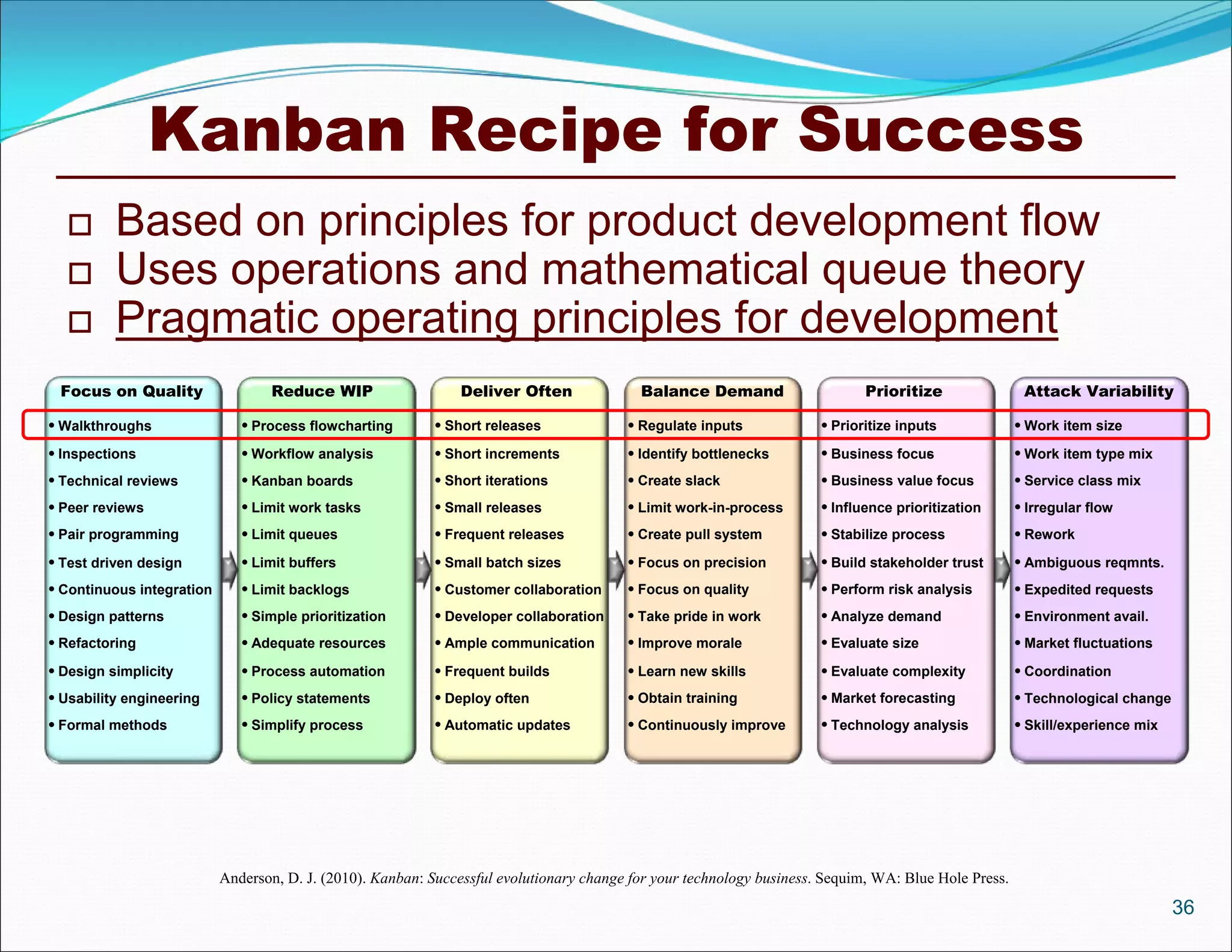 Kanban Recipe for Success
         Based on principles for product development flow
         Uses operations and mathematical queue theory
         Pragmatic operating principles for development
 Focus on Quality                 Reduce WIP                    Deliver Often              Balance Demand                     Prioritize                Attack Variability

 Walkthroughs                 Process flowcharting         Short releases              Regulate inputs              Prioritize inputs              Work item size

 Inspections                  Workflow analysis            Short increments            Identify bottlenecks         Business focus
                                                                                                                                      -                 Work item type mix
 Technical reviews            Kanban boards                Short iterations            Create slack                 Business value focus           Service class mix
 Peer reviews                 Limit work tasks             Small releases              Limit work-in-process        Influence prioritization       Irregular flow
 Pair programming             Limit queues                 Frequent releases           Create pull system           Stabilize process              Rework

 Test driven design           Limit buffers                Small batch sizes           Focus on precision           Build stakeholder trust        Ambiguous reqmnts.
 Continuous integration       Limit backlogs               Customer collaboration      Focus on quality             Perform risk analysis          Expedited requests
 Design patterns              Simple prioritization        Developer collaboration     Take pride in work           Analyze demand                 Environment avail.
 Refactoring                  Adequate resources           Ample communication         Improve morale               Evaluate size                  Market fluctuations

 Design simplicity            Process automation           Frequent builds             Learn new skills             Evaluate complexity            Coordination
 Usability engineering        Policy statements            Deploy often                Obtain training              Market forecasting             Technological change
 Formal methods               Simplify process             Automatic updates           Continuously improve         Technology analysis            Skill/experience mix




                           Anderson, D. J. (2010). Kanban: Successful evolutionary change for your technology business. Sequim, WA: Blue Hole Press.
                                                                                                                                                                                36
 