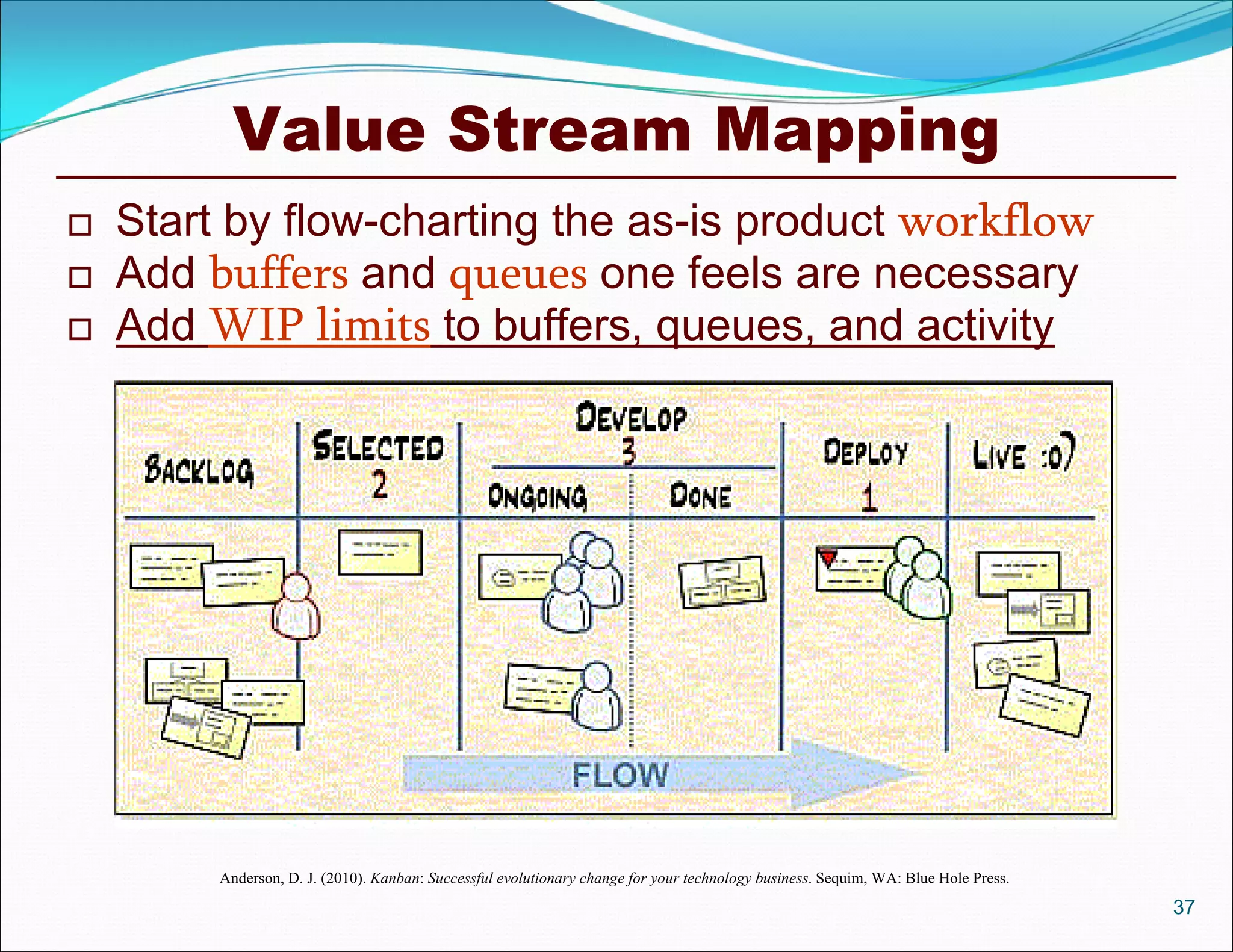Value Stream Mapping
   Start by flow-charting the as-is product workflow
   Add buffers and queues one feels are necessary
   Add WIP limits to buffers, queues, and activity




         Anderson, D. J. (2010). Kanban: Successful evolutionary change for your technology business. Sequim, WA: Blue Hole Press.
                                                                                                                                     37
 