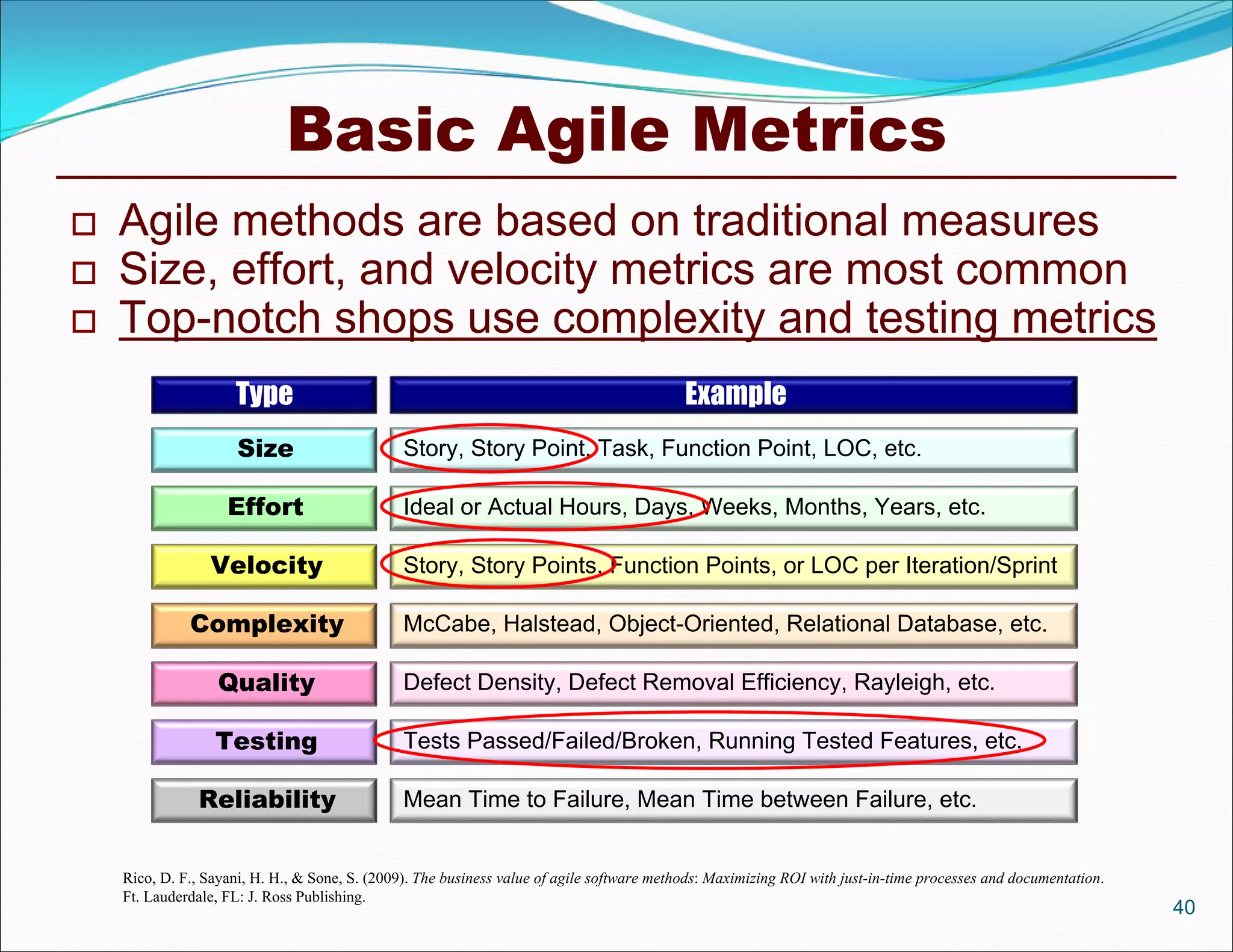 Basic Agile Metrics
   Agile methods are based on traditional measures
   Size, effort, and velocity metrics are most common
   Top-notch shops use complexity and testing metrics
                     Type                                                                   Example
                     Size                       Story, Story Point, Task, Function Point, LOC, etc.

                    Effort                      Ideal or Actual Hours, Days, Weeks, Months, Years, etc.

                 Velocity                       Story, Story Points, Function Points, or LOC per Iteration/Sprint

              Complexity                        McCabe, Halstead, Object-Oriented, Relational Database, etc.

                  Quality                       Defect Density, Defect Removal Efficiency, Rayleigh, etc.

                  Testing                       Tests Passed/Failed/Broken, Running Tested Features, etc.

               Reliability                      Mean Time to Failure, Mean Time between Failure, etc.


    Rico, D. F., Sayani, H. H., & Sone, S. (2009). The business value of agile software methods: Maximizing ROI with just-in-time processes and documentation.
    Ft. Lauderdale, FL: J. Ross Publishing.
                                                                                                                                                                 40
 