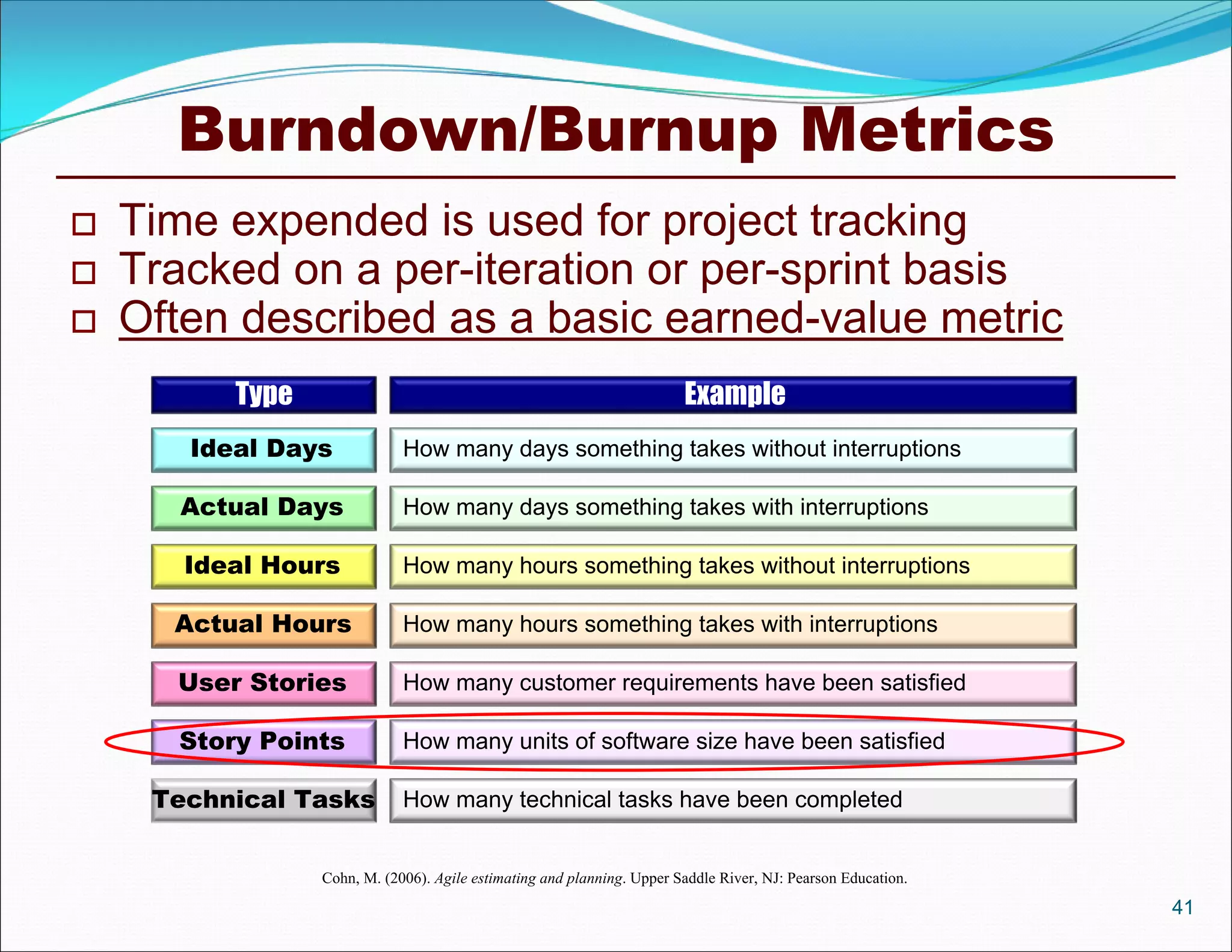 Burndown/Burnup Metrics
   Time expended is used for project tracking
   Tracked on a per-iteration or per-sprint basis
   Often described as a basic earned-value metric
          Type                                                          Example
       Ideal Days            How many days something takes without interruptions

       Actual Days           How many days something takes with interruptions

       Ideal Hours           How many hours something takes without interruptions

      Actual Hours           How many hours something takes with interruptions

      User Stories           How many customer requirements have been satisfied

      Story Points           How many units of software size have been satisfied

     Technical Tasks         How many technical tasks have been completed


                 Cohn, M. (2006). Agile estimating and planning. Upper Saddle River, NJ: Pearson Education.
                                                                                                              41
 