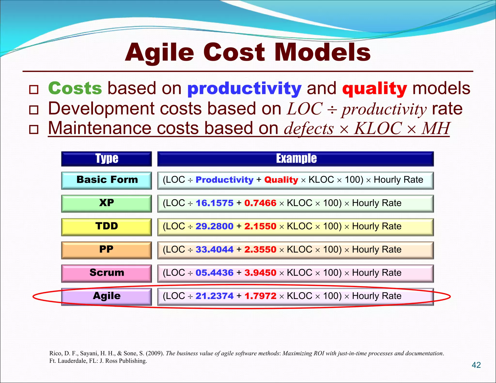 Agile Cost Models
   Costs based on productivity and quality models
   Development costs based on LOC  productivity rate
   Maintenance costs based on defects  KLOC  MH
                     Type                                                                   Example
              Basic Form                        (LOC  Productivity + Quality  KLOC  100)  Hourly Rate

                       XP                       (LOC  16.1575 + 0.7466  KLOC  100)  Hourly Rate

                     TDD                        (LOC  29.2800 + 2.1550  KLOC  100)  Hourly Rate

                       PP                       (LOC  33.4044 + 2.3550  KLOC  100)  Hourly Rate

                   Scrum                        (LOC  05.4436 + 3.9450  KLOC  100)  Hourly Rate

                    Agile                       (LOC  21.2374 + 1.7972  KLOC  100)  Hourly Rate




    Rico, D. F., Sayani, H. H., & Sone, S. (2009). The business value of agile software methods: Maximizing ROI with just-in-time processes and documentation.
    Ft. Lauderdale, FL: J. Ross Publishing.
                                                                                                                                                                 42
 