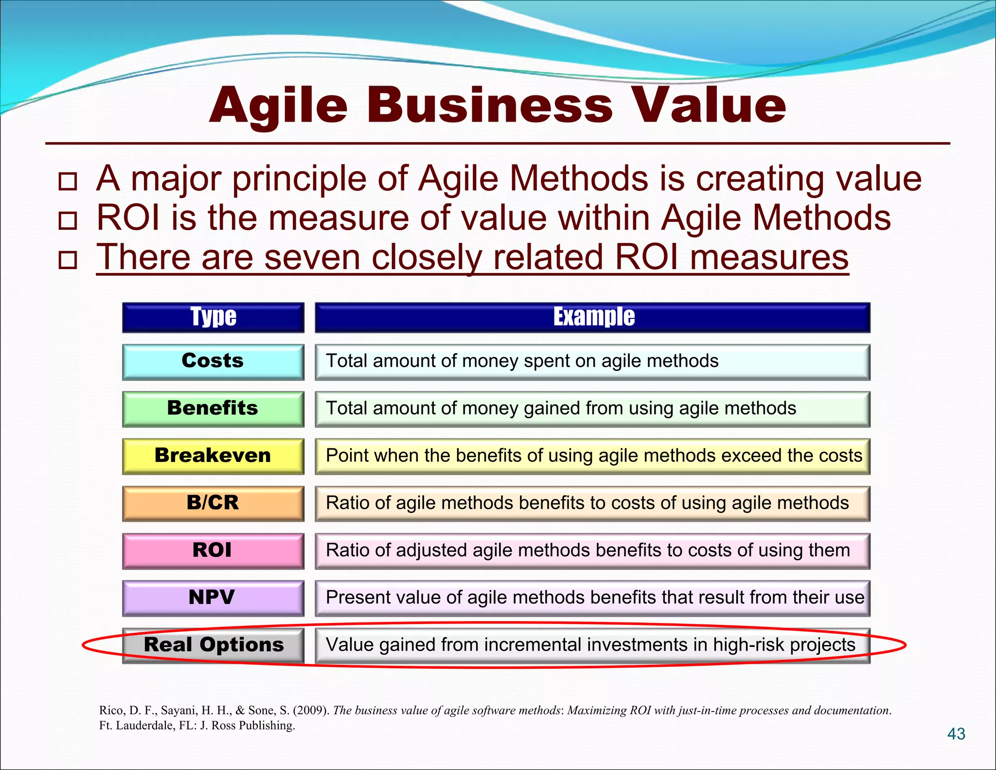 Agile Business Value
   A major principle of Agile Methods is creating value
   ROI is the measure of value within Agile Methods
   There are seven closely related ROI measures
                     Type                                                                   Example
                   Costs                        Total amount of money spent on agile methods

                 Benefits                       Total amount of money gained from using agile methods

              Breakeven                         Point when the benefits of using agile methods exceed the costs

                    B/CR                        Ratio of agile methods benefits to costs of using agile methods

                      ROI                       Ratio of adjusted agile methods benefits to costs of using them

                     NPV                        Present value of agile methods benefits that result from their use

            Real Options                        Value gained from incremental investments in high-risk projects


    Rico, D. F., Sayani, H. H., & Sone, S. (2009). The business value of agile software methods: Maximizing ROI with just-in-time processes and documentation.
    Ft. Lauderdale, FL: J. Ross Publishing.
                                                                                                                                                                 43
 