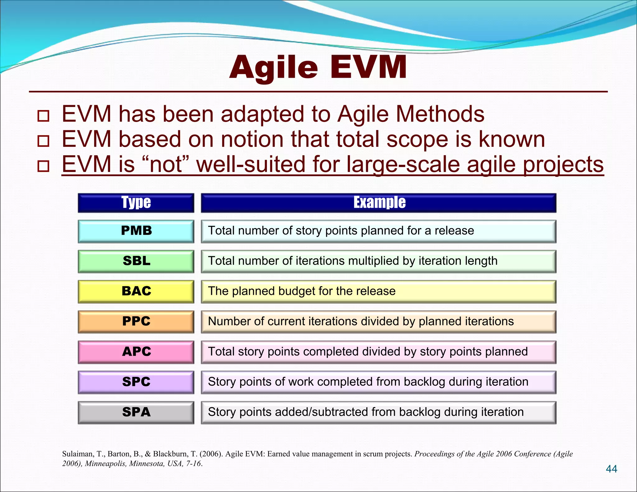 Agile EVM
   EVM has been adapted to Agile Methods
   EVM based on notion that total scope is known
   EVM is “not” well-suited for large-scale agile projects
                     Type                                                                 Example
                     PMB                       Total number of story points planned for a release

                     SBL                       Total number of iterations multiplied by iteration length

                     BAC                       The planned budget for the release

                     PPC                       Number of current iterations divided by planned iterations

                     APC                       Total story points completed divided by story points planned

                     SPC                       Story points of work completed from backlog during iteration

                     SPA                       Story points added/subtracted from backlog during iteration


    Sulaiman, T., Barton, B., & Blackburn, T. (2006). Agile EVM: Earned value management in scrum projects. Proceedings of the Agile 2006 Conference (Agile
    2006), Minneapolis, Minnesota, USA, 7-16.
                                                                                                                                                              44
 