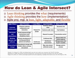 Lean & Agile Project Management: For Large Programs & Projects | PDF
