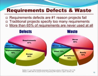 Requirements Defects & Waste
   Requirements defects are #1 reason projects fail
   Traditional projects specify too many requirements
   More than 65% of requirements are never used at all
            Defects                                                                                        Waste
                                                                                                                     Never
                 Requirements
                                                                                                                      45%
                     47%
Other 7%                                                                     Always 7%

Implementation
                                                                                Often 13%
     18%                                                                                                                      Rarely
                        Design                                                                                                 19%
                         28%                                                                        Sometimes
                                                                                                       16%




                 Sheldon, F. T. et al. (1992). Reliability measurement: From theory to practice. IEEE Software, 9(4), 13-20
                 Johnson, J. (2002). ROI: It's your job. Extreme Programming 2002 Conference, Alghero, Sardinia, Italy.
                                                                                                                                       10
 