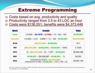 Extreme Programming
   Costs based on avg. productivity and quality
   Productivity ranged from 3.5 to 43 LOC an hour
   Costs were $136,551, benefits were $4,373,446
          Metric                                                       Formula                                                             Value
          Costs                      (10,000           16.1575             0.7466             10       30)       100                  $136,551

        Benefits                  (10,000               .51 – 6,666.7                 )     100 – $136,551                           $4,373,446

           B/CR                                        $4,373,446                 $136,551                                                  32:1

            ROI                    ($4,373,446 – $136,551)                                $136,551             100%                      3,103%

           NPV                        ( ($4,373,446                               1.055) – $136,551
                                           5
                                           i 1                            5)                                                         $3,650,396

           BEP                          $136,551               ($4,509,997                $136,551 – 1)                                   $4,263
                                       NORMSDIST (8.07) $4,373,446 –
           ROA                                                                                                                        $4,267,100
                                   NORMSDIST (7.59) $136,551 EXP (–5%                                                 5)

    Rico, D. F., Sayani, H. H., & Sone, S. (2009). The business value of agile software methods: Maximizing ROI with just-in-time processes and documentation.
    Ft. Lauderdale, FL: J. Ross Publishing.
                                                                                                                                                                 101
 