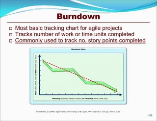 Burndown
   Most basic tracking chart for agile projects
   Tracks number of work or time units completed
   Commonly used to track no. story points completed
                                                                                                Burndown Chart
           Work (Story, Point, Task) or Effort (Week, Day, Hour)




                                                                        Planning (Roadmap, Release, Iteration) or Time Unit (Month, Week, Day)




                                                     Rawsthorne, D. (2009). Agile metrics. Proceedings of the Agile 2009 Conference, Chicago, Illinois, USA.
                                                                                                                                                               108
 