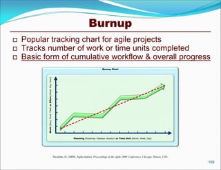 Burnup
   Popular tracking chart for agile projects
   Tracks number of work or time units completed
   Basic form of cumulative workflow & overall progress
                                                                                                              Burnup Chart
           Work (Story, Point, Task) or Effort (Week, Day, Hour)




                                                                                     Planning (Roadmap, Release, Iteration) or Time Unit (Month, Week, Day)




                                                                   Nicolette, D. (2009). Agile metrics. Proceedings of the Agile 2009 Conference, Chicago, Illinois, USA.
                                                                                                                                                                            109
 