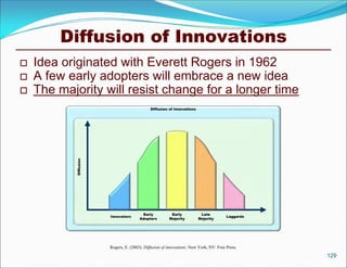 Diffusion of Innovations
   Idea originated with Everett Rogers in 1962
   A few early adopters will embrace a new idea
   The majority will resist change for a longer time
                                             Diffusion of Innovations
           Diffusion




                                        Early           Early            Late
                       Innovators                                                      Laggards
                                       Adopters        Majority         Majority




                       Rogers, E. (2003). Diffusion of innovations. New York, NY: Free Press.
                                                                                                  129
 