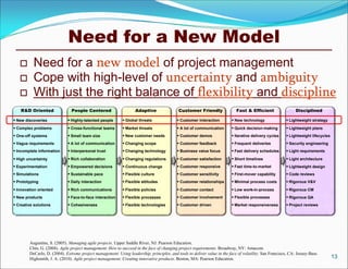 Need for a New Model
         Need for a new model of project management
         Cope with high-level of uncertainty and ambiguity
         With just the right balance of flexibility and discipline
    R&D Oriented               People Centered                     Adaptive                 Customer Friendly               Fast & Efficient                  Disciplined

 New discoveries             Highly-talented people        Global threats                Customer interaction          New technology                Lightweight strategy

 Complex problems            Cross-functional teams        Market threats                A lot of communication        Quick decision-making         Lightweight plans
 One-off systems             Small team size               New customer needs            Customer demos                Iterative delivery cycles     Lightweight lifecycles
 Vague requirements          A lot of communication        Changing scope                Customer feedback             Frequent deliveries           Security engineering
 Incomplete information      Interpersonal trust           Changing technology           Business value focus          Fast delivery schedules       Light requirements

 High uncertainty            Rich collaboration            Changing regulations          Customer satisfaction         Short timelines               Light architecture
 Experimentation             Empowered decisions           Continuous change             Customer responsive           Fast time-to-market           Lightweight design
 Simulations                 Sustainable pace              Flexible culture              Customer sensitivity          First-mover capability        Code reviews
 Prototyping                 Daily interaction             Flexible attitudes            Customer relationships        Minimal process costs         Rigorous V&V

 Innovation oriented         Rich communications           Flexible policies             Customer contact              Low work-in-process
                                                                                                                                    -                     Rigorous CM
 New products                Face-to-face interaction      Flexible processes            Customer involvement          Flexible processes            Rigorous QA
 Creative solutions          Cohesiveness                  Flexible technologies         Customer driven               Market responsiveness         Project reviews




        Augustine, S. (2005). Managing agile projects. Upper Saddle River, NJ: Pearson Education.
        Chin, G. (2004). Agile project management: How to succeed in the face of changing project requirements. Broadway, NY: Amacom.
        DeCarlo, D. (2004). Extreme project management: Using leadership, principles, and tools to deliver value in the face of volatility. San Francisco, CA: Jossey-Bass.
        Highsmith, J. A. (2010). Agile project management: Creating innovative products. Boston, MA: Pearson Education.                                                             13
 