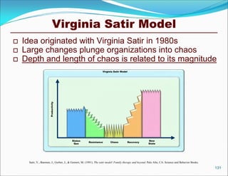 Virginia Satir Model
   Idea originated with Virginia Satir in 1980s
   Large changes plunge organizations into chaos
   Depth and length of chaos is related to its magnitude
                                                                  Virginia Satir Model
                      Productivity




                                         Status                                                          New
                                                      Resistance         Chaos         Recovery
                                          Quo                                                            State




     Satir, V., Banmen, J., Gerber, J., & Gomori, M. (1991). The satir model: Family therapy and beyond. Palo Alto, CA: Science and Behavior Books.
                                                                                                                                                      131
 