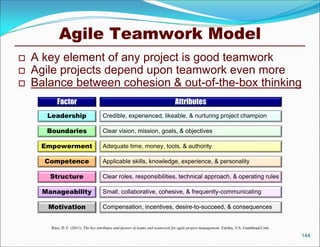 Agile Teamwork Model
   A key element of any project is good teamwork
   Agile projects depend upon teamwork even more
   Balance between cohesion & out-of-the-box thinking
           Factor                                                                Attributes
       Leadership                     Credible, experienced, likeable, & nurturing project champion

       Boundaries                     Clear vision, mission, goals, & objectives

     Empowerment                      Adequate time, money, tools, & authority

      Competence                      Applicable skills, knowledge, experience, & personality

        Structure                     Clear roles, responsibilities, technical approach, & operating rules

      Manageability                   Small, collaborative, cohesive, & frequently-communicating

       Motivation                     Compensation, incentives, desire-to-succeed, & consequences


        Rico, D. F. (2011). The key attributes and factors of teams and teamwork for agile project management. Fairfax, VA: Gantthead.Com.
                                                                                                                                             144
 