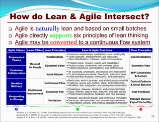 How do Lean & Agile Intersect?
    Agile is naturally lean and based on small batches
    Agile directly supports six principles of lean thinking
    Agile may be converted to a continuous flow system
Agile Values      Lean Pillars Lean Principles                                    Lean & Agile Practices                                   Flow Principles
                                                                 Customer relationships, satisfaction, trust, and loyalty
Empowered                               Relationships            Team authority, empowerment, and resources                               Decentralization
  Teams                                                          Team identification, cohesion, and communication
                                                       Product vision, mission, needs, and capabilities
                     Respect
                                       Customer Value  Product scope, constraints, and business value                                      Economic View
                    for People                         Product objectives, specifications, and performance
 Customer
                                                                 As is policies, processes, procedures, and instructions
Collaboration                                                    To be business processes, flowcharts, and swim lanes
                                                                                                                                           WIP Constraints
                                         Value Stream
                                                                 Initial workflow analysis, metrication, and optimization                   & Kanban
                                                       Batch size, work in process, and artifact size constraints
                                                                                                                                           Control Cadence
  Iterative                           Continuous Flow  Cadence, queue size, buffers, slack, and bottlenecks
  Delivery                                             Workflow, test, integration, and deployment automation                             & Small Batches
                                                                 Roadmaps, releases, iterations, and product priorities
                  Continuous                                     Epics, themes, feature sets, features, and user stories
                                        Customer Pull                                                                                       Fast Feedback
                 Improvement                                     Product demonstrations, feedback, and new backlogs
Responding
                                                                 Refactor, test driven design, and continuous integration
 to Change                                                       Standups, retrospectives, and process improvements
                                                                                                                                          Manage Queues/
                                           Perfection
                                                                 Organization, project, and process adaptability/flexibility             Exploit Variability

                                                                                                                                                   
      Womack, J. P., & Jones, D. T. (1996). Lean thinking: Banish waste and create wealth in your corporation. New York, NY: Free Press.
      Reinertsen, D. G. (2009). The principles of product development flow: Second generation lean product development. New York, NY: Celeritas.
      Reagan, R. B., & Rico, D. F. (2010). Lean and agile acquisition and systems engineering: A paradigm whose time has come. DoD AT&L Magazine, 39(6).      16
 