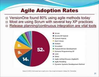 Agile Adoption Rates
   VersionOne found 80% using agile methods today
   Most are using Scrum with several key XP practices
   Release planning/continuous integration are vital tools




            House, D. (2012). Sixth annual state of agile survey: State of agile development. Atlanta, GA: VersionOne.
                                                                                                                         20
 