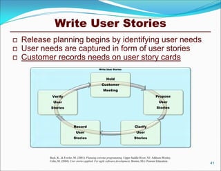 Write User Stories
   Release planning begins by identifying user needs
   User needs are captured in form of user stories
   Customer records needs on user story cards
                                                    Write User Stories



                                                          Hold
                                                      Customer
                                                       Meeting
            Verify                                                                                 Propose
             User                                                                                    User
            Stories                                                                                 Stories




                              Record                                             Clarify
                                User                                               User
                              Stories                                            Stories




           Beck, K., & Fowler, M. (2001). Planning extreme programming. Upper Saddle River, NJ: Addison-Wesley.
           Cohn, M. (2004). User stories applied: For agile software development. Boston, MA: Pearson Education.
                                                                                                                   41
 