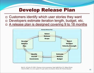 Develop Release Plan
   Customers identify which user stories they want
   Developers estimate iteration length, budget, etc.
   A release plan is designed covering 9 to 18 months
                                                  Develop Release Plan



                                                        Select
                                                       Release
                                                        Scope
           Develop                                                                                  Select
           Release                                                                                Iteration
              Plan                                                                         Velocity & Length




                              Identify                                         Estimate
                              Overall                                           Release
                           Constraints                                           Budget




           Beck, K., & Fowler, M. (2001). Planning extreme programming. Upper Saddle River, NJ: Addison-Wesley.
           Cohn, M. (2004). User stories applied: For agile software development. Boston, MA: Pearson Education.
                                                                                                                   45
 
