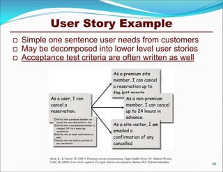 User Story Example
   Simple one sentence user needs from customers
   May be decomposed into lower level user stories
   Acceptance test criteria are often written as well




            Beck, K., & Fowler, M. (2001). Planning extreme programming. Upper Saddle River, NJ: Addison-Wesley.
            Cohn, M. (2004). User stories applied: For agile software development. Boston, MA: Pearson Education.
                                                                                                                    46
 