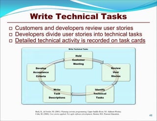 Write Technical Tasks
   Customers and developers review user stories
   Developers divide user stories into technical tasks
   Detailed technical activity is recorded on task cards
                                                  Write Technical Tasks



                                                           Hold
                                                       Customer
                                                        Meeting
            Develop                                                                                 Review
           Acceptance                                                                                 User
            Criteria                                                                                 Stories




                                 Write                                           Identify
                                 Task                                           Technical
                           Descriptions                                            Tasks




            Beck, K., & Fowler, M. (2001). Planning extreme programming. Upper Saddle River, NJ: Addison-Wesley.
            Cohn, M. (2004). User stories applied: For agile software development. Boston, MA: Pearson Education.
                                                                                                                    48
 