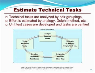 Estimate Technical Tasks
   Technical tasks are analyzed by pair groupings
   Effort is estimated by analogy, Delphi method, etc.
   Unit test cases are developed and tasks are verified
                                                 Estimate Technical Tasks



                                                        Analyze
                                                       Assigned
                                                         Tasks
             Verify                                                                                Estimate
           Technical                                                                             by Analogy,
             Tasks                                                                           Delphi, Tool, etc.




                               Develop                                         Determine
                             Unit Level                                          Effort in
                            Test Cases                                         Ideal Days




            Beck, K., & Fowler, M. (2001). Planning extreme programming. Upper Saddle River, NJ: Addison-Wesley.
            Cohn, M. (2004). User stories applied: For agile software development. Boston, MA: Pearson Education.
                                                                                                                    50
 