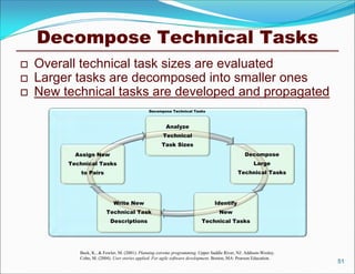 Decompose Technical Tasks
   Overall technical task sizes are evaluated
   Larger tasks are decomposed into smaller ones
   New technical tasks are developed and propagated
                                               Decompose Technical Tasks



                                                        Analyze
                                                       Technical
                                                      Task Sizes
           Assign New                                                                            Decompose
         Technical Tasks                                                                              Large
            to Pairs                                                                         Technical Tasks




                             Write New                                           Identify
                         Technical Task                                             New
                           Descriptions                                    Technical Tasks




            Beck, K., & Fowler, M. (2001). Planning extreme programming. Upper Saddle River, NJ: Addison-Wesley.
            Cohn, M. (2004). User stories applied: For agile software development. Boston, MA: Pearson Education.
                                                                                                                    51
 