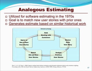 Analogous Estimating
   Utilized for software estimating in the 1970s
   Goal is to match new user stories with prior ones
   Generates estimate based on similar historical work
                                                                  Estimate by Analogy



                                                                          Hold
                                                                   Meeting with
                                                                     Customers
                        Agree on                                                                                     Review
                     Size of New                                                                                       Each
                     User Stories                                                                                  User Story




                                              Match                                              Analyze
                                        Old and New                                              Previous
                                         User Stories                                         User Stories




      Wen, J., Li, S., & Tang, L. (2009). Improve analogy-based software estimation using principal components analysis and correlation weighting.
      Proceedings of the 16th Asia-Pacific Software Engineering Conference (APSEC'2009), Penang, Malaysia, 179-186.
                                                                                                                                                     57
 