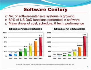 Software Century
   No. of software-intensive systems is growing
   80% of US DoD functions performed in software
   Major driver of cost, schedule, & tech. performance




         Kennedy, M. P., & Umphress, D. A. (2011). An agile systems engineering process: The missing link. Crosstalk, 24(3), 16-20.
                                                                                                                                      6
 