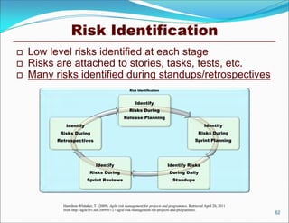 Risk Identification
   Low level risks identified at each stage
   Risks are attached to stories, tasks, tests, etc.
   Many risks identified during standups/retrospectives
                                                      Risk Identification



                                                          Identify
                                                      Risks During
                                                   Release Planning
             Identify                                                                                  Identify
           Risks During                                                                            Risks During
          Retrospectives                                                                         Sprint Planning




                                Identify                                       Identify Risks
                             Risks During                                       During Daily
                           Sprint Reviews                                         Standups




            Hamilton-Whitaker, T. (2009). Agile risk management for projects and programmes. Retrieved April 20, 2011
            from http://agile101.net/2009/07/27/agile-risk-management-for-projects-and-programmes.
                                                                                                                        62
 