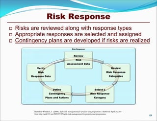 Risk Response
   Risks are reviewed along with response types
   Appropriate responses are selected and assigned
   Contingency plans are developed if risks are realized
                                                        Risk Response



                                                          Review
                                                             Risk
                                                  Assessment Data
               Verify                                                                                  Review
                Risk                                                                             Risk Response
          Response Data                                                                             Categories




                                 Define                                            Select a
                             Contingency                                      Risk Response
                        Plans and Actions                                          Category




            Hamilton-Whitaker, T. (2009). Agile risk management for projects and programmes. Retrieved April 20, 2011
            from http://agile101.net/2009/07/27/agile-risk-management-for-projects-and-programmes.
                                                                                                                        64
 